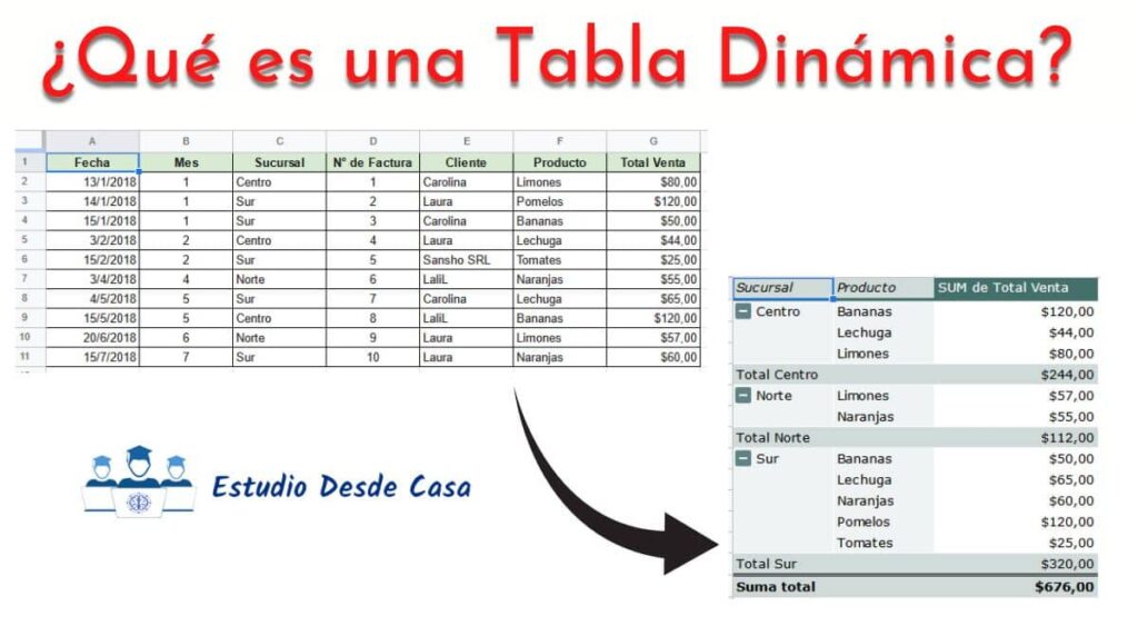 ¿qué Son Las Tablas Dinámicas Y Para Qué Sirvenemk 0096