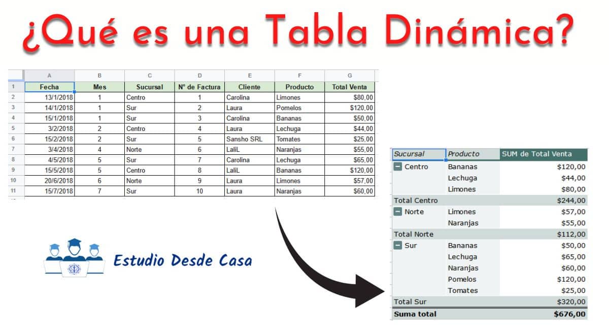 Lee más sobre el artículo ¿Qué son las Tablas Dinámicas y para qué sirven?